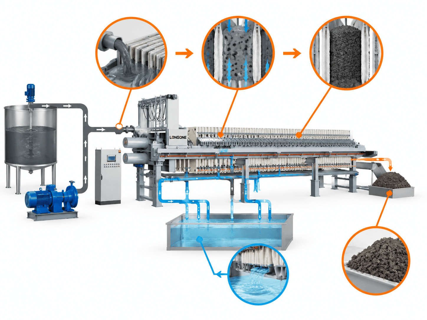 Filter Press Filtration Process