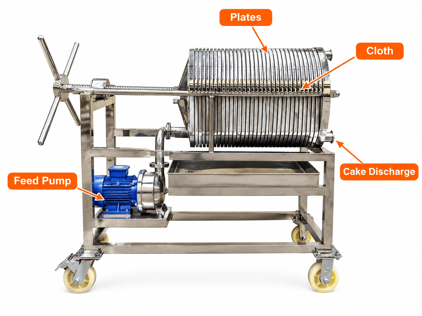 lab scale filter press